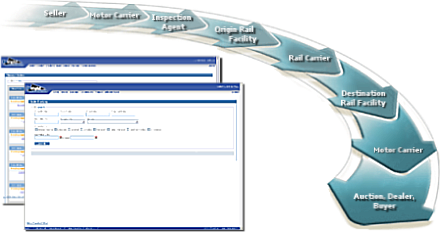 Nationwide auto shipping, inventory tracking and logistics with ShipCarsNow